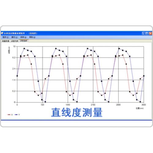 直線度測量數(shù)據(jù)分析軟件包