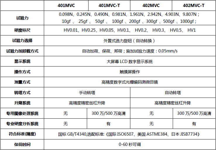 400系列 觸屏型數顯顯微硬度計 技術指標