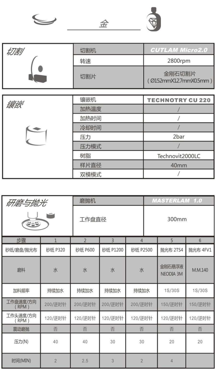 【技術(shù)交流】金-金相解決方案【Lamplan Herseus Kulzer 賀利氏古莎】