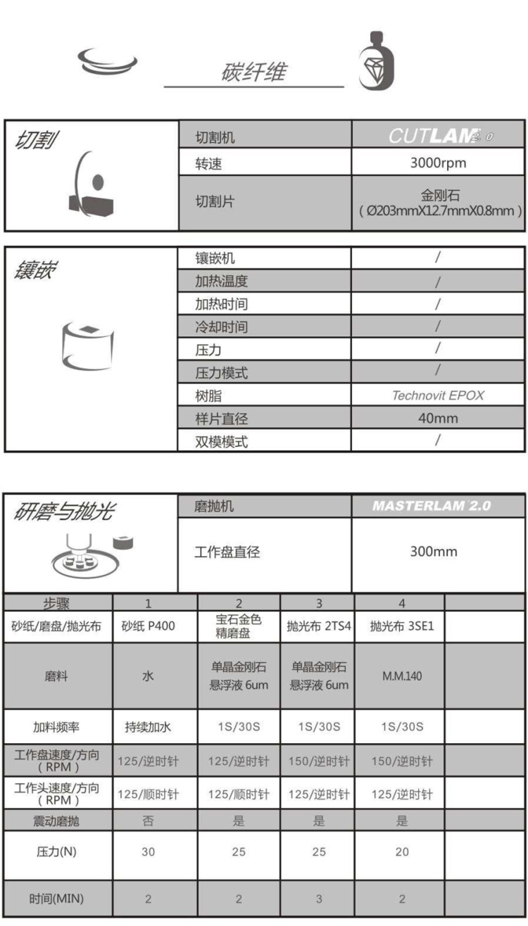 【技術(shù)交流】碳纖維-金相解決方案【Lamplan Herseus Kulzer 賀利氏古莎】