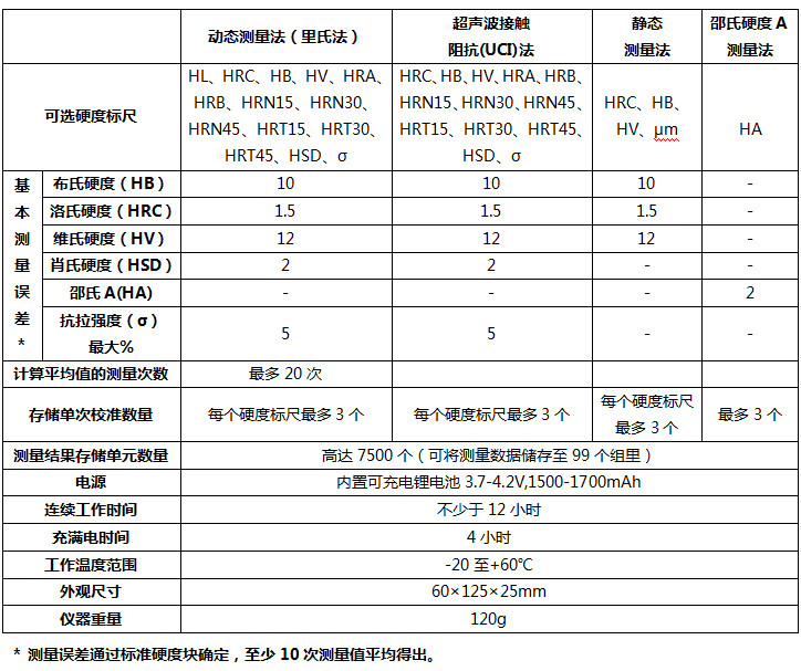 KT-C多功能便攜式硬度測(cè)量?jī)x（捷克諾頓）-2.jpg